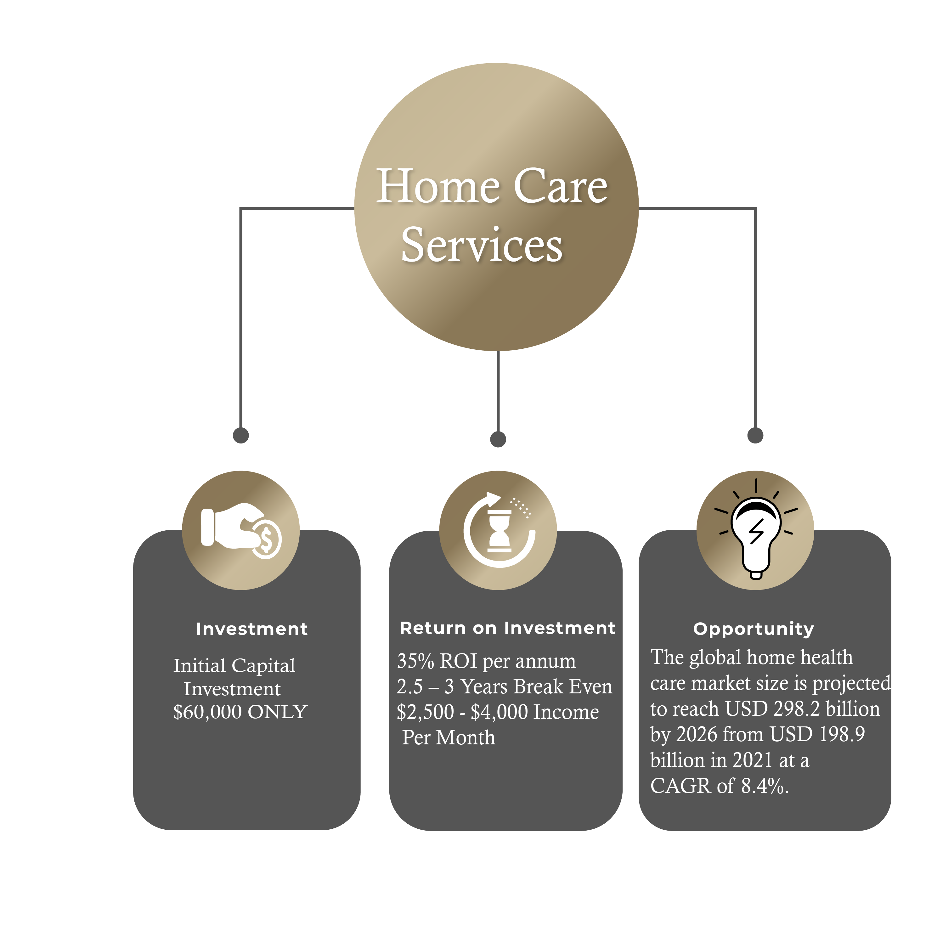 Home Care Services