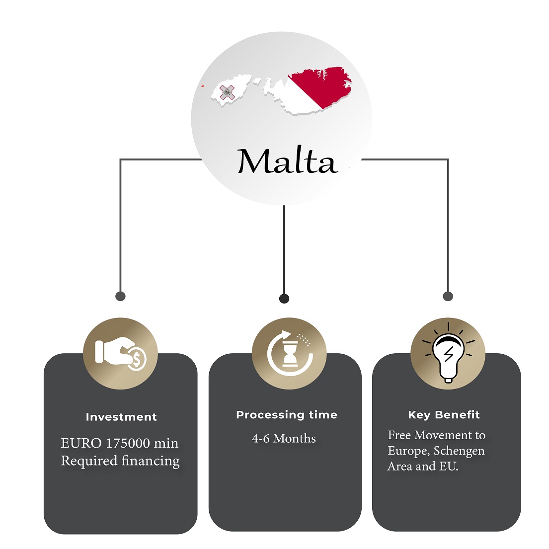 Malta Residency