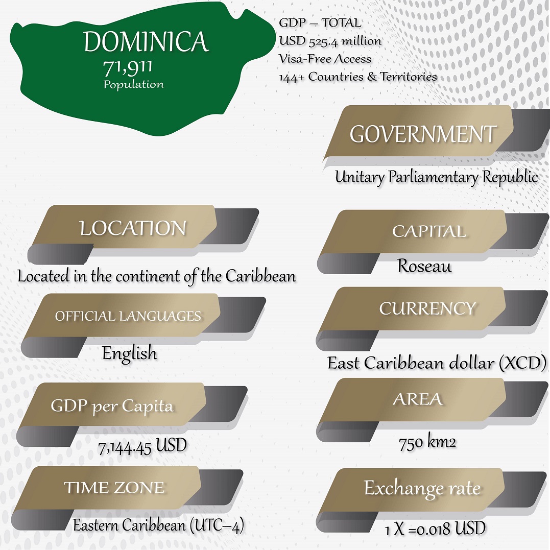 real estate investment in Dominica