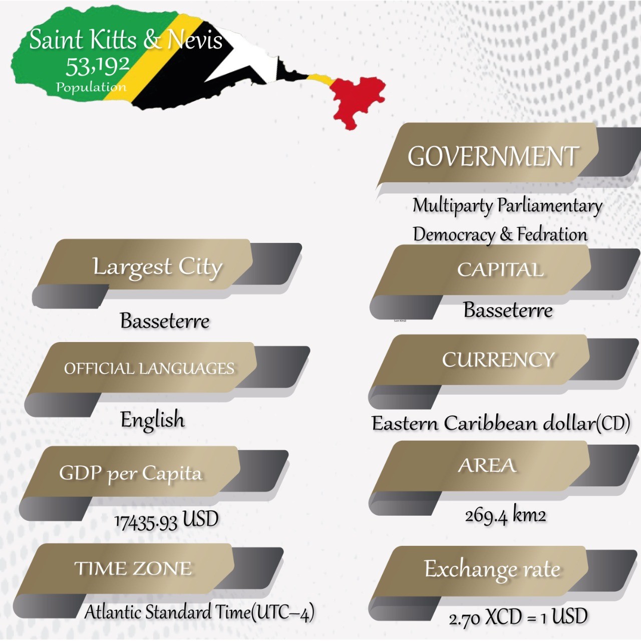 St Kitts and Nevis citizenship