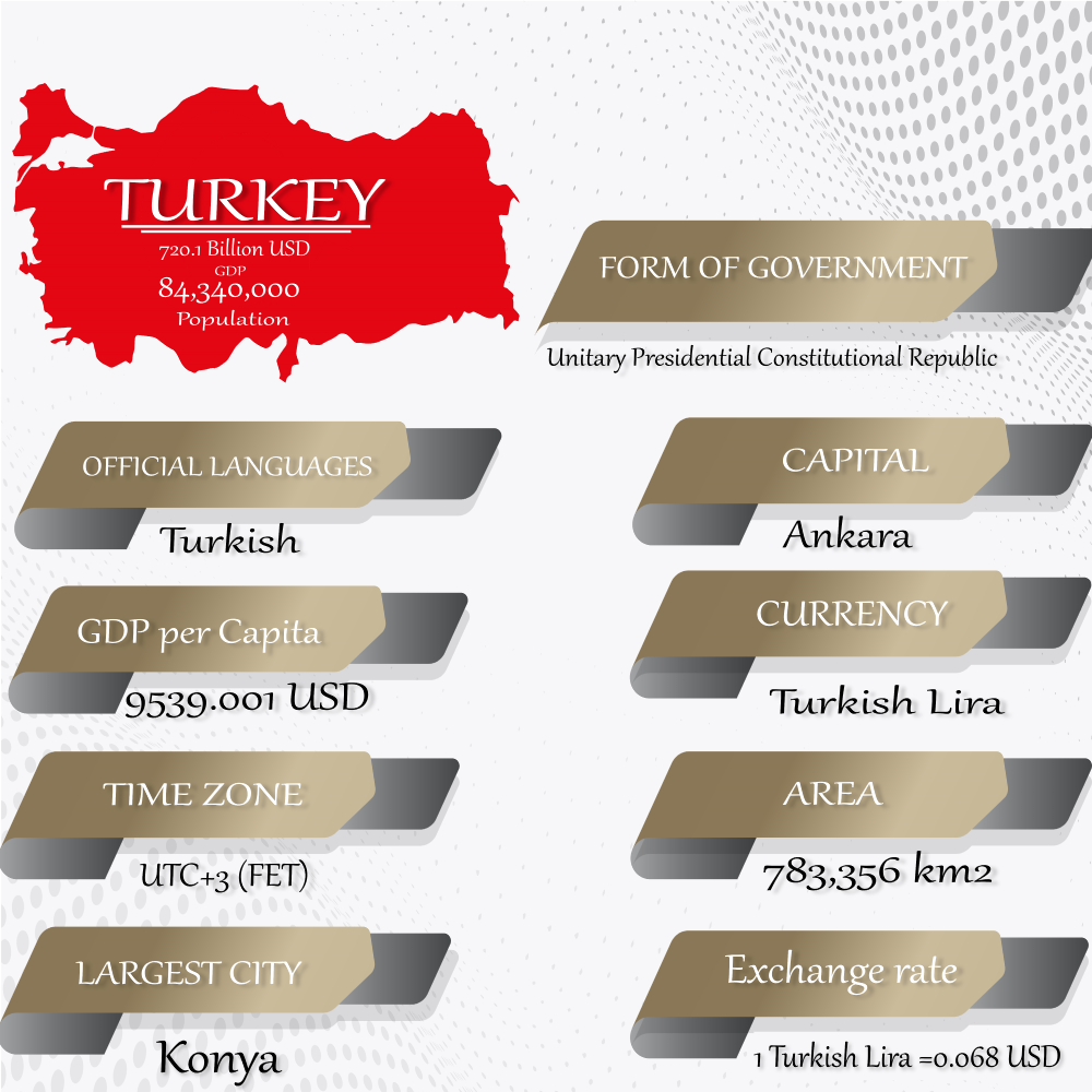 buy real estate in turkey